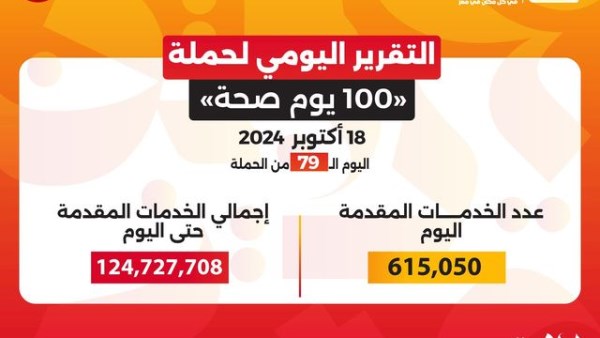 حملة «100 يوم صحة» تقدم أكثر من 124.7 مليون خدمة مجانية