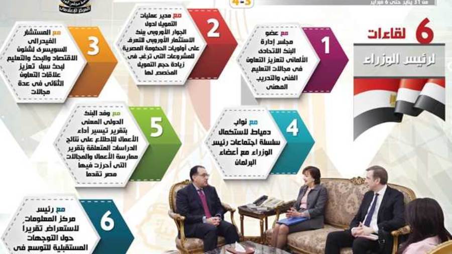 إنفوجراف المركز الإعلامي لمجلس الوزراء