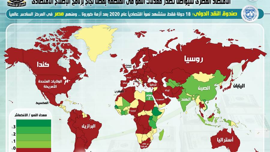 توقعات صندوق النقد الدولي لمعدل النمو الاقتصادي لدول العالم 