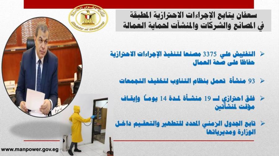 تفتيش 3375 مصنعا لتنفيذ الإجراءات الاحترازية حفاظا على صحة ا