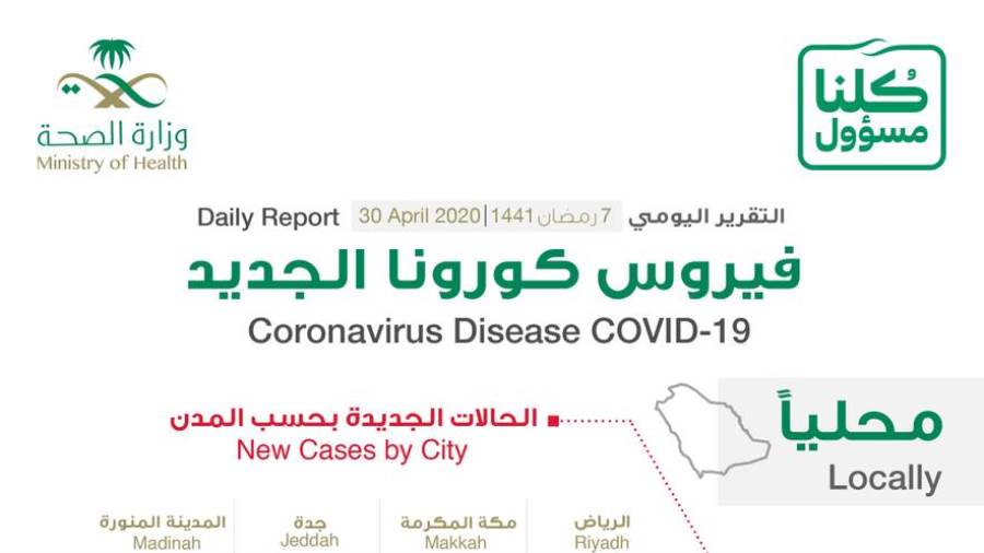 5 وفيات.. و1351 إصابة جديدة بفيروس كورونا في السعودية