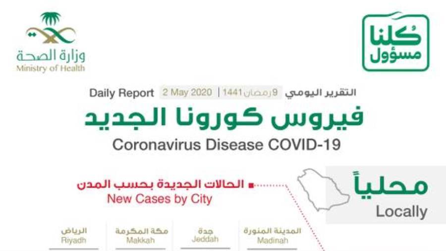 7 وفيات و1362 إصابة جديدة بفيروس كورونا في السعودية