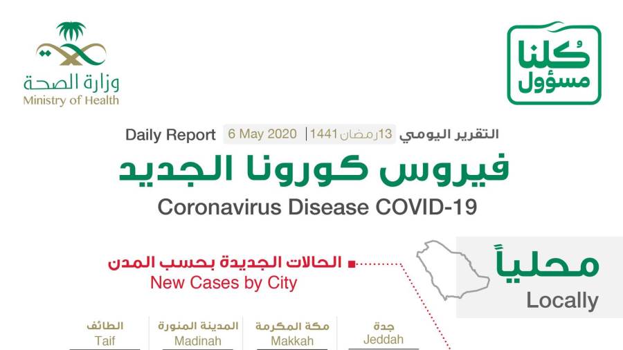 9 وفيات وحصيلة قياسية من الاصابات الجديدة بفيروس كورونا في ا