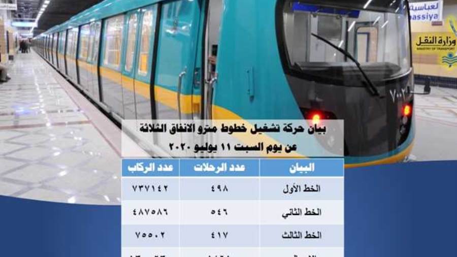 وزارة النقل: 1.3 مليون راكب استخدموا مترو الأنفاق السبت