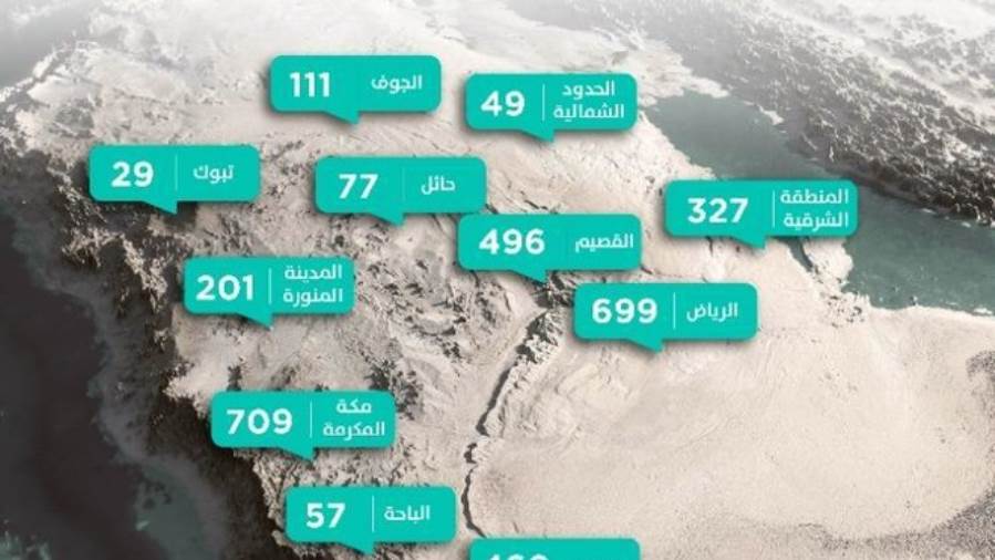 السعودية تصدر 8727 عقد إلكتروني للأراضي السكنية خلال يوليو ا السعودية تصدر 8727 عقد إلكتروني للأراضي السكنية خلال يوليو ا