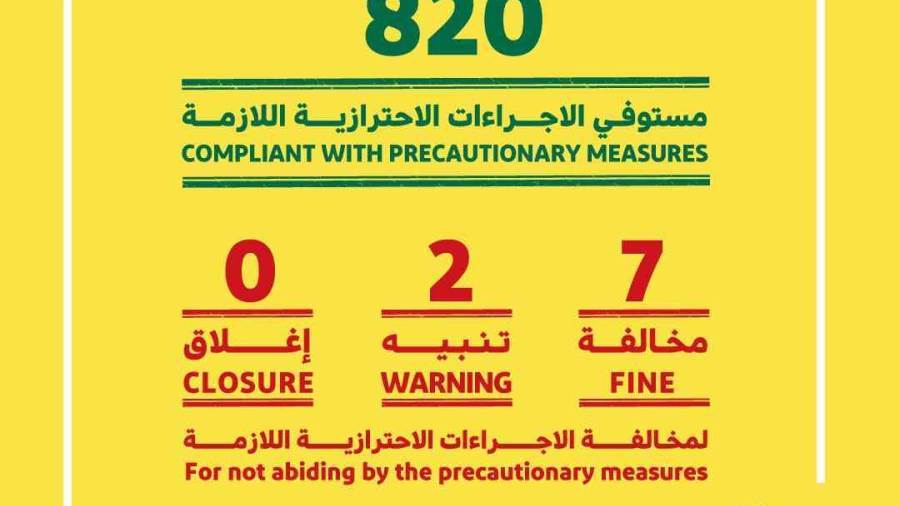 اقتصادية دبي تخالف 7 منشآت لعدم التزامها بالتدابير الاحترازي