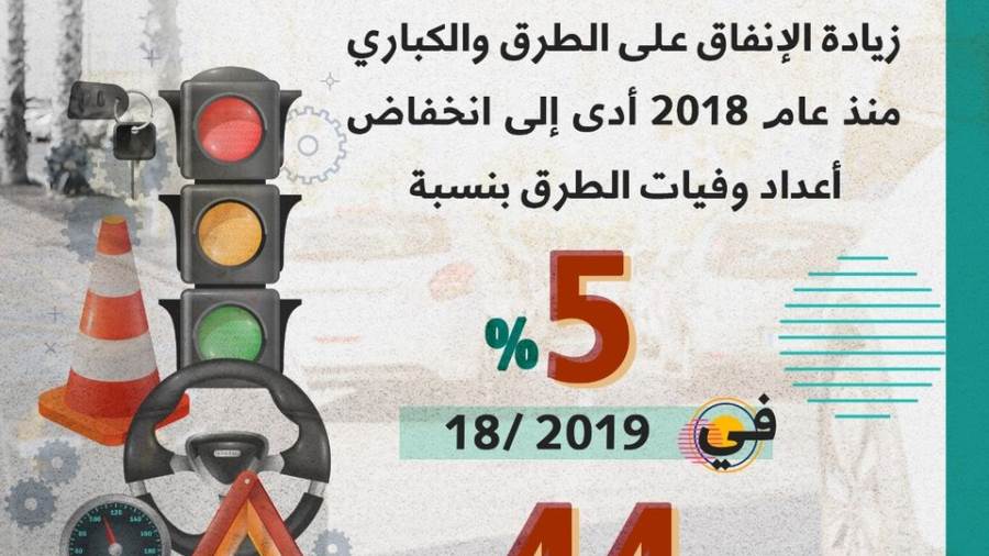 وزيرة التخطيط: زيادة الإنفاق على الطرق خفض وفيات الحوادث بنس وزيرة التخطيط: زيادة الإنفاق على الطرق خفض وفيات الحوادث بنس