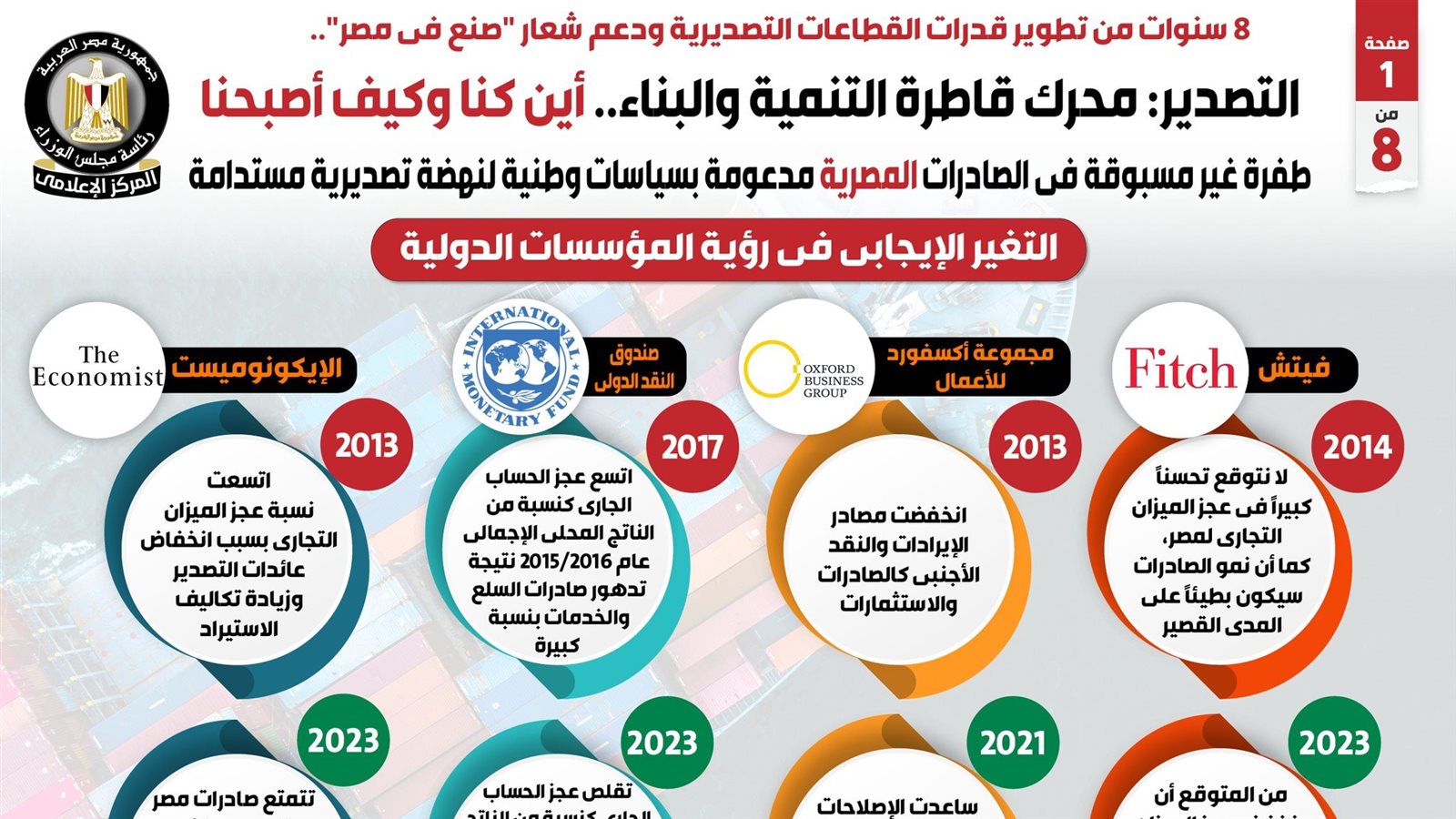 8 سنوات من تطوير قدرات القطاعات التصديرية