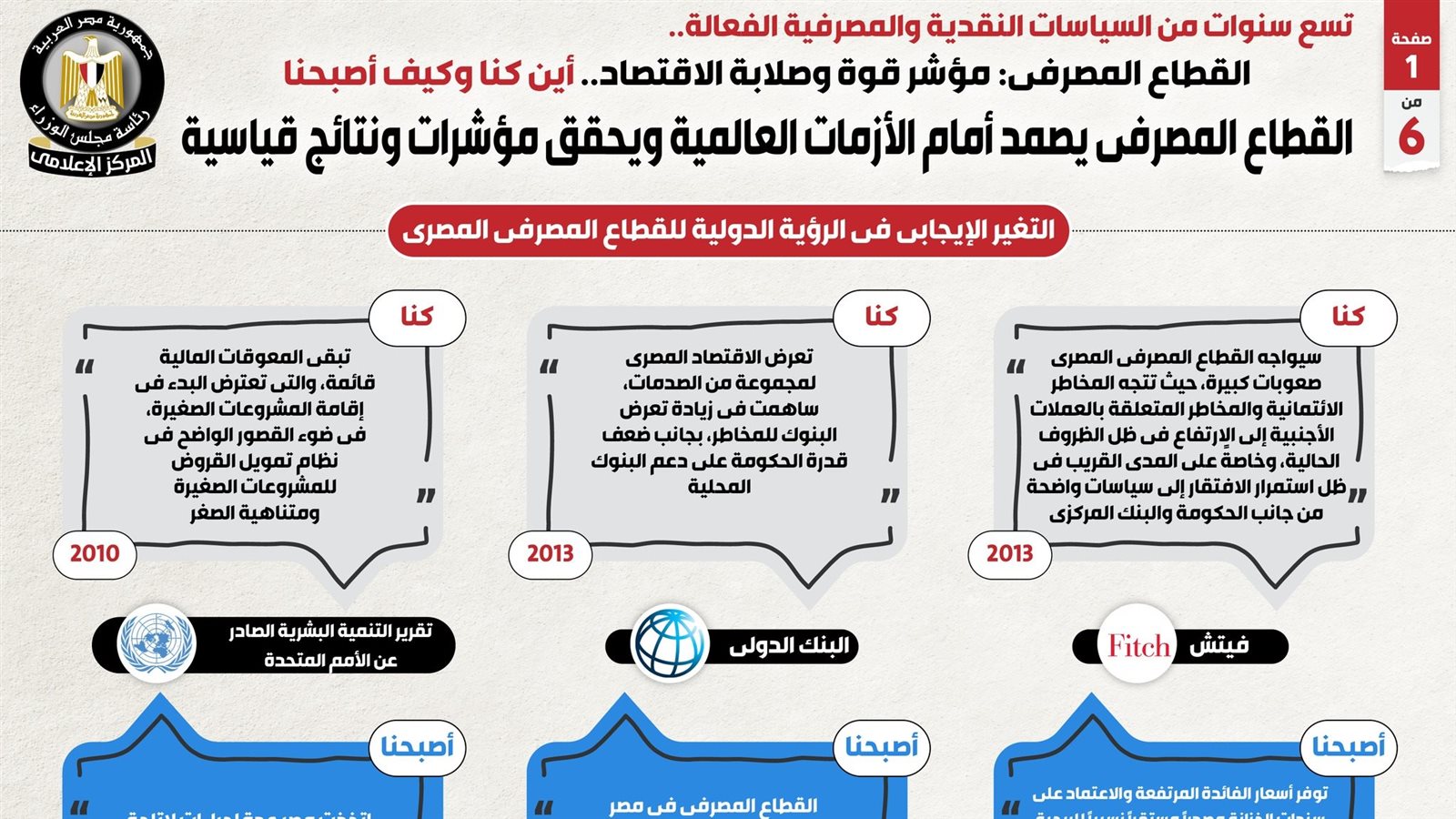 مؤشر قوة وصلابة الاقتصاد