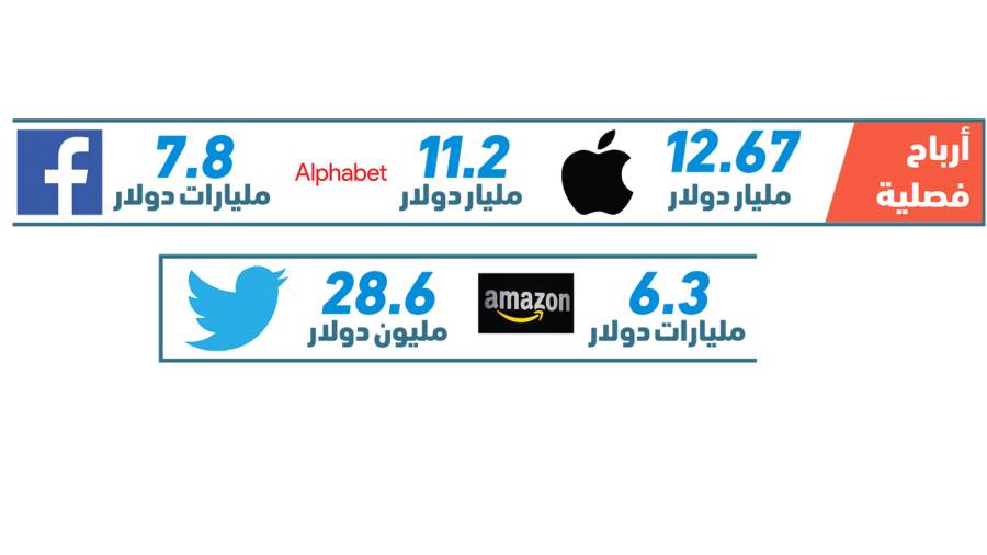شركات التكنولوجيا العملاقة تسجل أرباحا قياسية خلال الربع الث