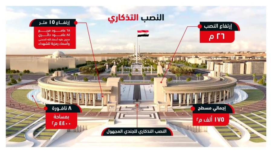أهم أخبار وزارة الإسكان اليوم.. توقيع عقد 5 أبراج سكنية بالع أهم أخبار وزارة الإسكان اليوم.. توقيع عقد 5 أبراج سكنية بالع