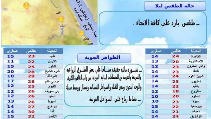 هيئة الأرصاد تعلن حالة الطقس ودرجات الحرارة اليوم الأربعاء 1