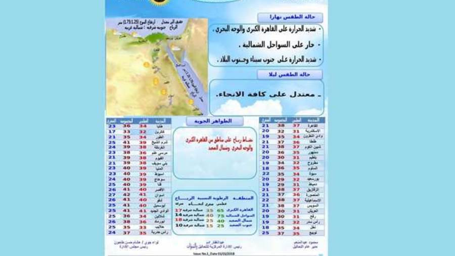 هيئة الأرصاد الجوية تتوقع طقس شديد الحرارة ونشاط للرياح.. ال