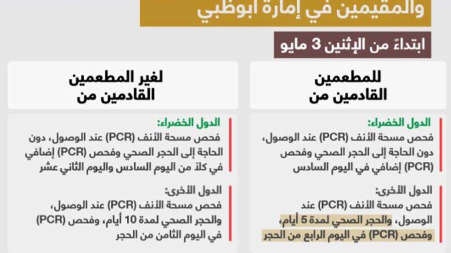 أبوظبي تعلن تحديث إجراءات السفر الخاصة بالمطعمين