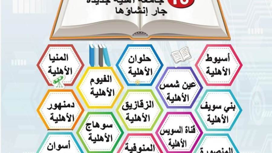 وزير التعليم العالي يستعرض تطور المنظومة بالجامعات الخاصة وا