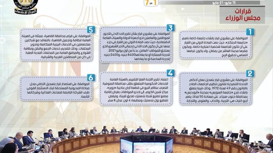 إنفو جراف.. الحصاد الأسبوعي لمجلس الوزراء من 15 حتى 21 مايو 