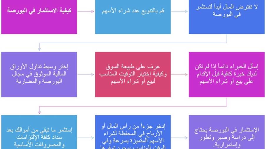 وزارة الهجرة تبدأ حملة بالتعاون مع البورصة لتعريف المصريين ب وزارة الهجرة تبدأ حملة بالتعاون مع البورصة لتعريف المصريين ب