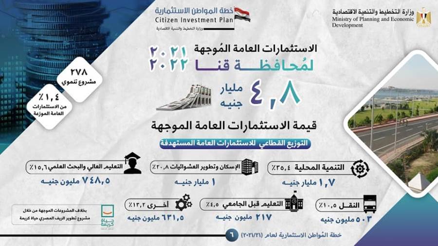 استثمارات محافظة قنا