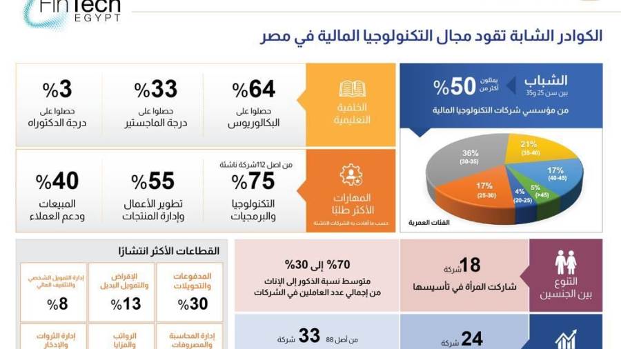 شركات التكنولوجيا المالية