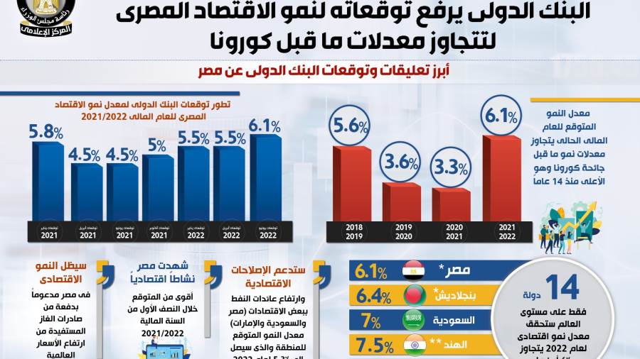 إنفوجراف