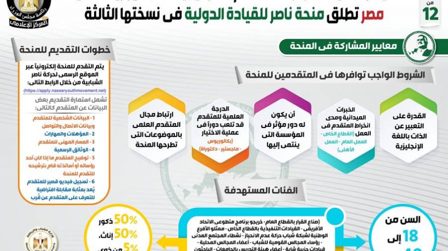 الشباب والرياضة