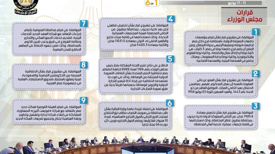 الحصاد الأسبوعي لمجلس الوزراء