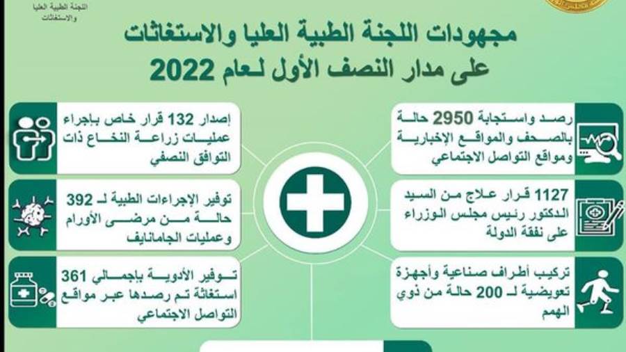 مجهودات اللجنة الطبية مجهودات اللجنة الطبية