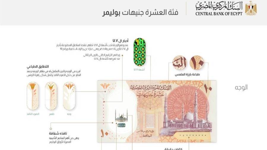 الـ10 جنيهات الجديدة