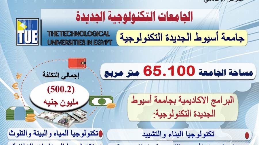 جامعة أسيوط