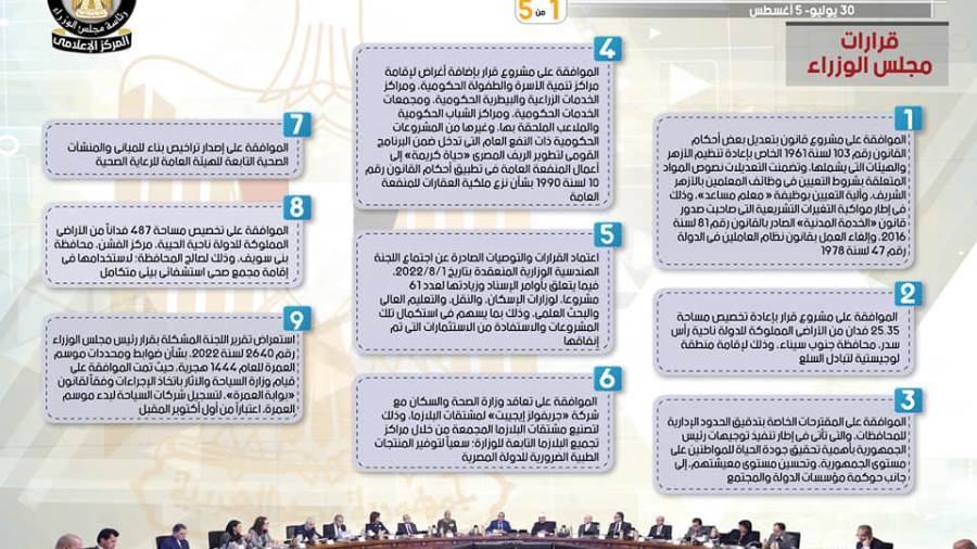 الحصاد الأسبوعي لمجلس الوزراء