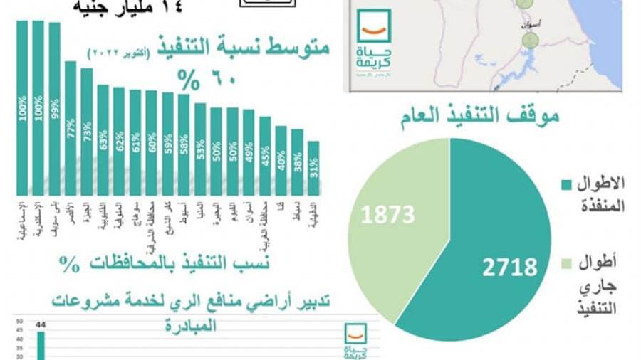 وزير الرى