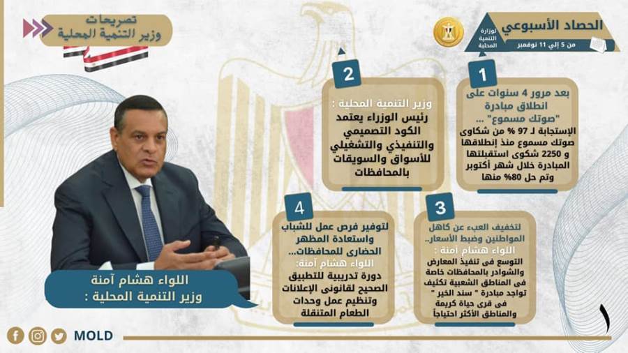 وزير التنمية المحلية