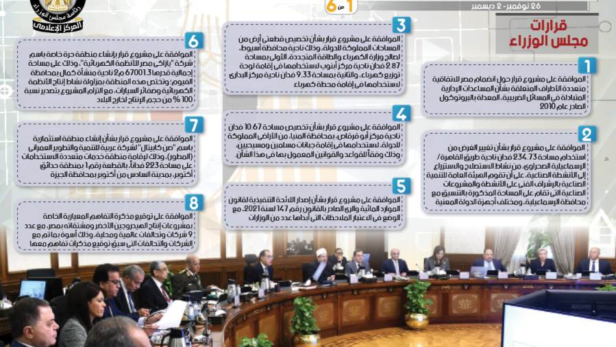 بالإنفوجراف.. الحصاد الأسبوعي لمجلس الوزراء خلال الفترة من 2