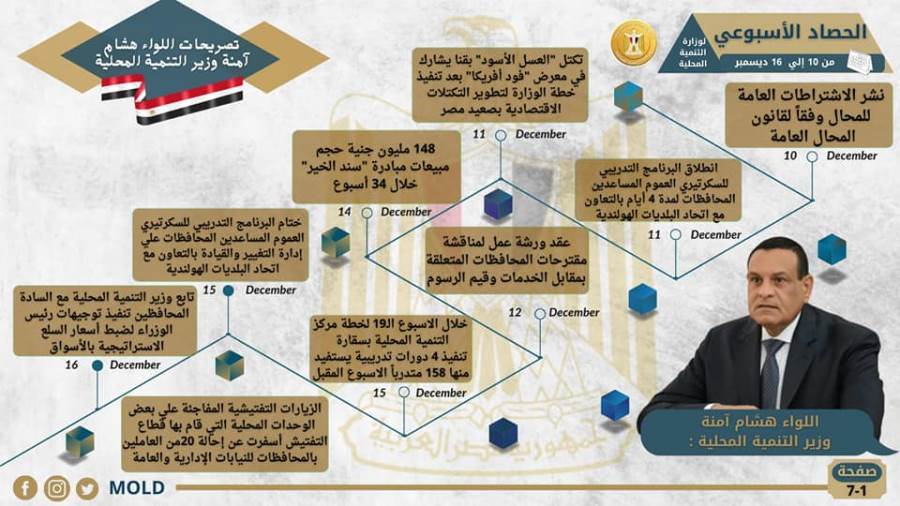 الحصاد الأسبوعي لوزارة التنمية المحلية الحصاد الأسبوعي لوزارة التنمية المحلية