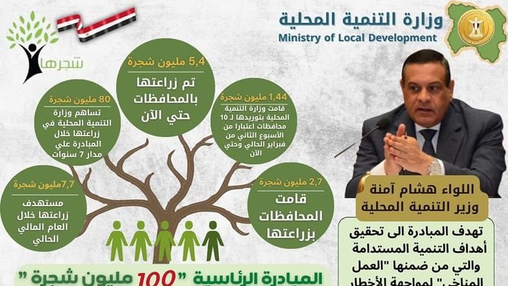 اللواء هشام آمنة وزير التنمية المحلية اللواء هشام آمنة وزير التنمية المحلية