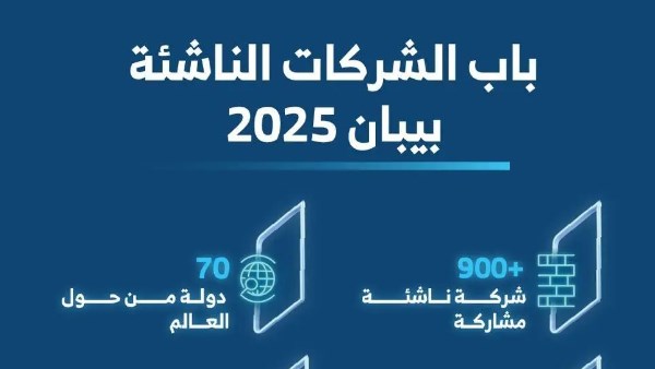  من 70 دولة.. ملتقى بيبان 2025 يستقطب 900 شركة ناشئة لتعزيز ريادة الأعمال في السعودية