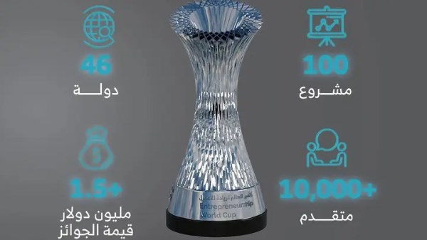 100 مشروعًا رياديًا من 46 دولة يتأهلون إلى نهائيات كأس العالم لريادة الأعمال في السعودية 100 مشروعًا رياديًا من 46 دولة يتأهلون إلى نهائيات كأس العالم لريادة الأعمال في السعودية