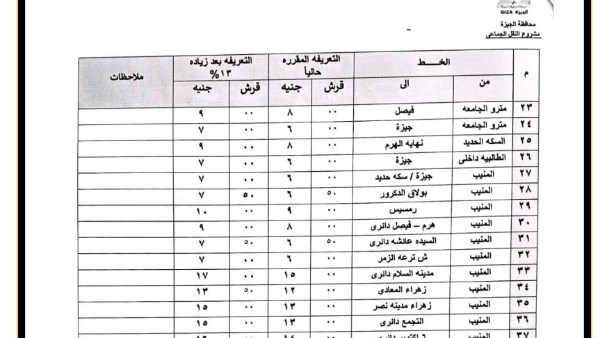 تعديل تعريفة أجرة المواصلات تعديل تعريفة أجرة المواصلات