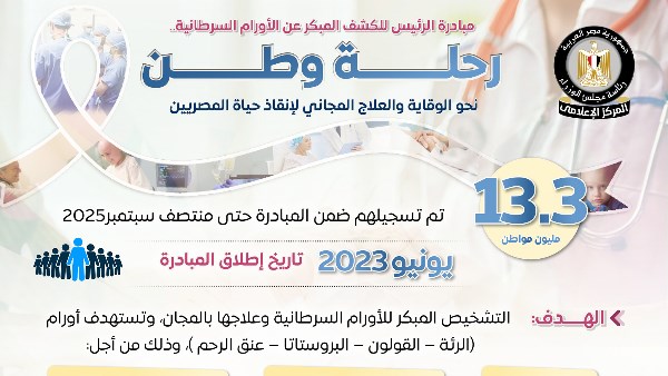 مكافحة الأورام السرطانية مكافحة الأورام السرطانية