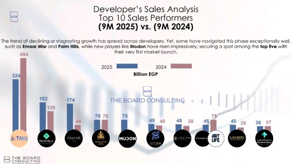  الشركات العقارية 