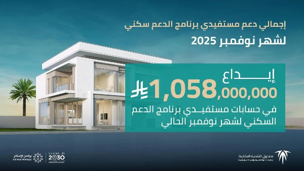 السعودية تعلن إبداع 1.058 مليار ريال لمستفيدي برنامج الدعم السكني لشهر نوفمبر