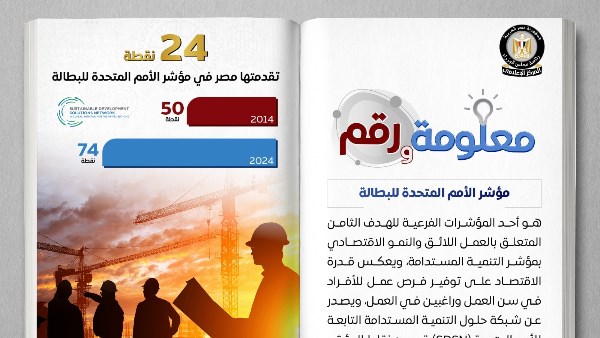 مؤشر الأمم المتحدة