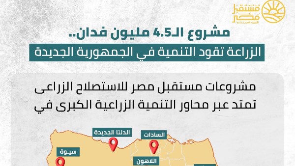 جهاز مستقبل مصر للتنمية المستدامة