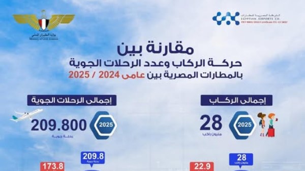 المطارات المصرية