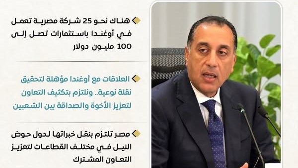 رئيس الوزراء: 133 مليون دولار حجم التبادل التجاري بين مصر وأوغندا رئيس الوزراء: 133 مليون دولار حجم التبادل التجاري بين مصر وأوغندا