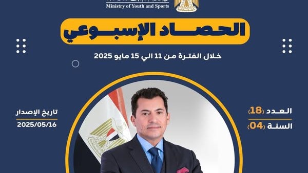بالتفاصيل.. "الشباب والرياضة" تكشف عن حصادها الأسبوعي بالتفاصيل.. "الشباب والرياضة" تكشف عن حصادها الأسبوعي