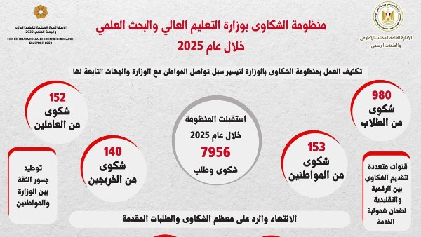 منظومة الشكاوي منظومة الشكاوي