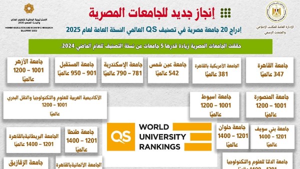 تصنيف QS تصنيف QS