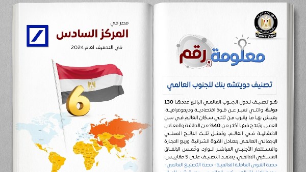 تصنيف دويتشه بنك للجنوب العالمي تصنيف دويتشه بنك للجنوب العالمي