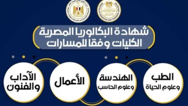 الكليات والتخصصات الكليات والتخصصات
